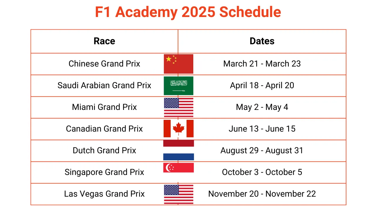 F1 Academy 2025 Schedule