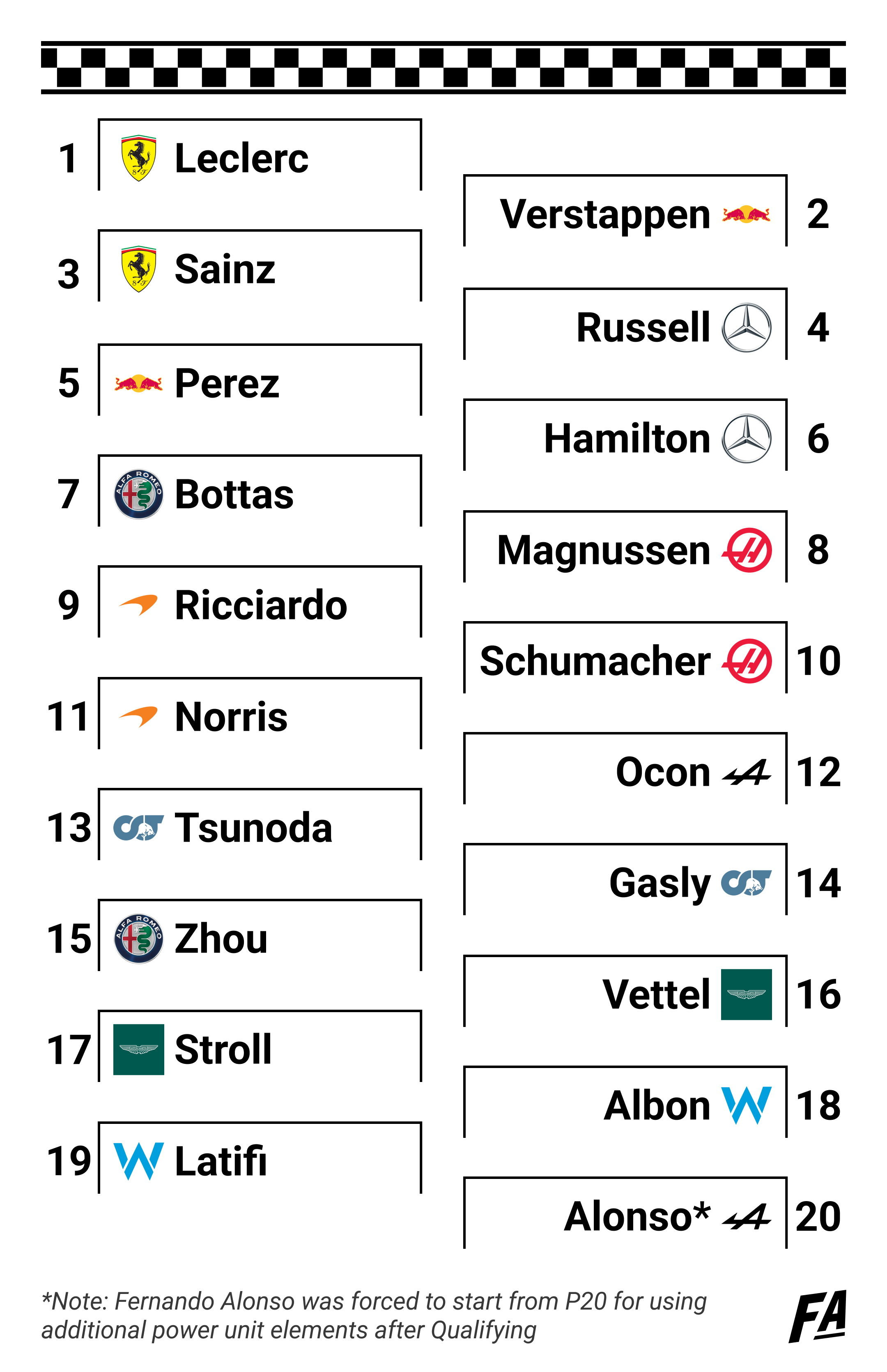 Spanish Grand Prix 2022 Starting Grid