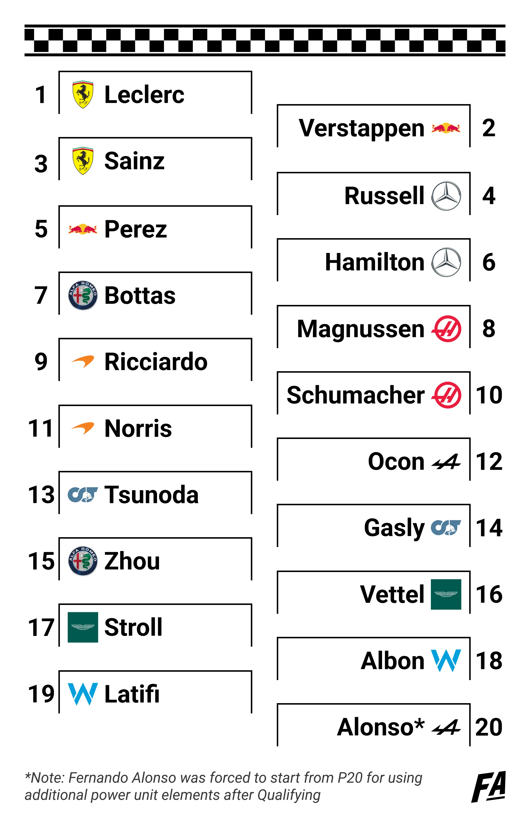 Spanish Grand Prix 2022 Starting Grid