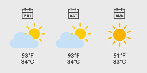 Race Weekend Weather Forecast - Monza