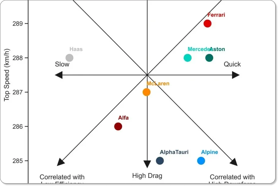 Fantasy data analysis