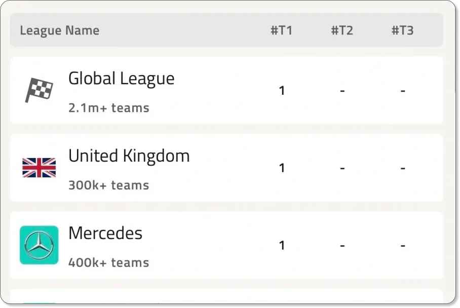 The view from the top of the F1 Fantasy leaderboards