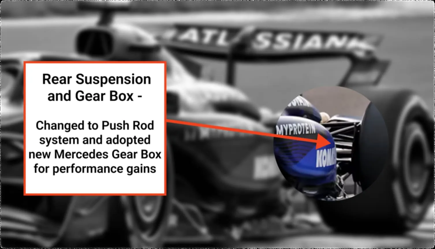 PreSeason Testing Williams