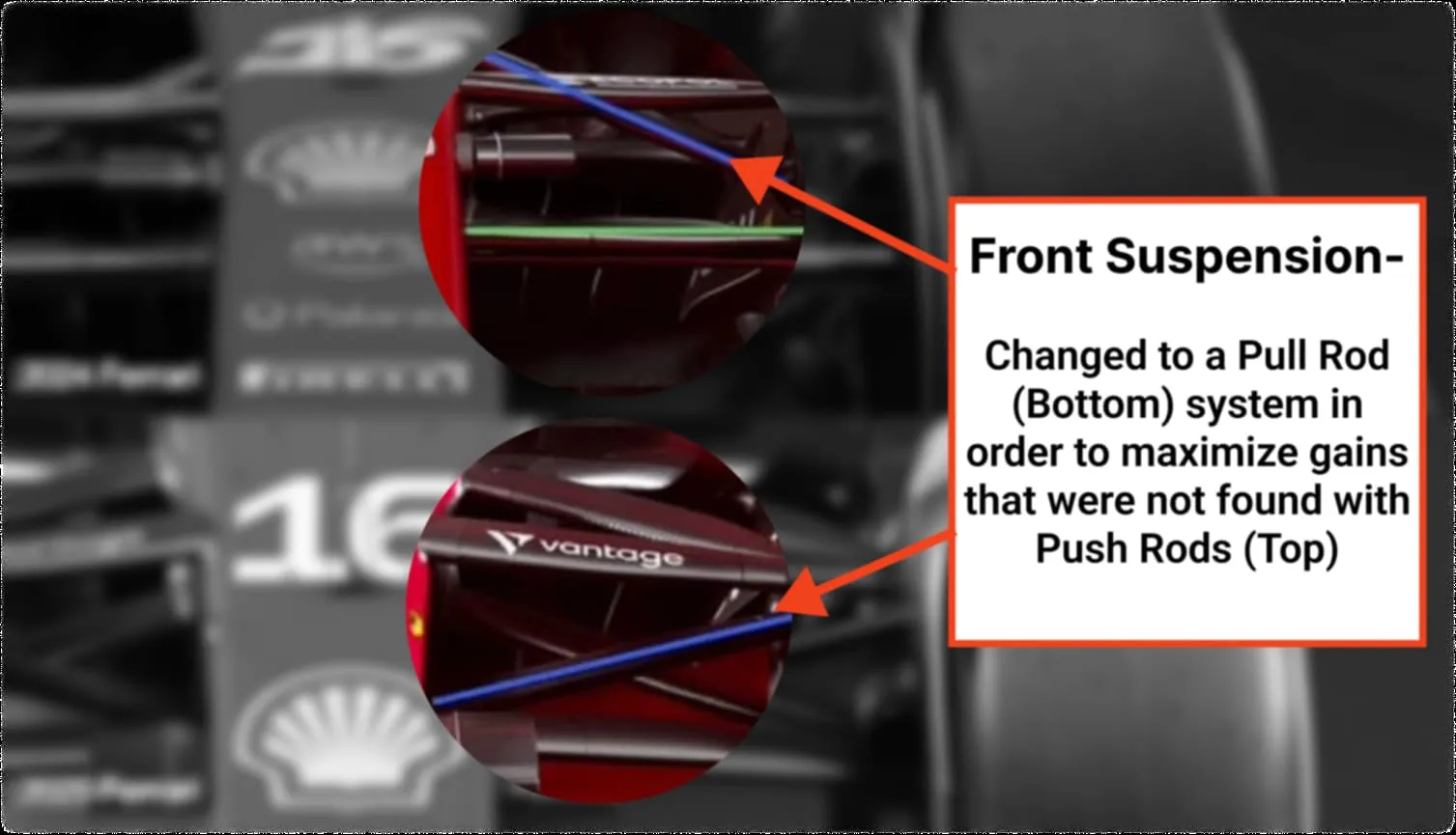 PreSeason Testing Ferrari