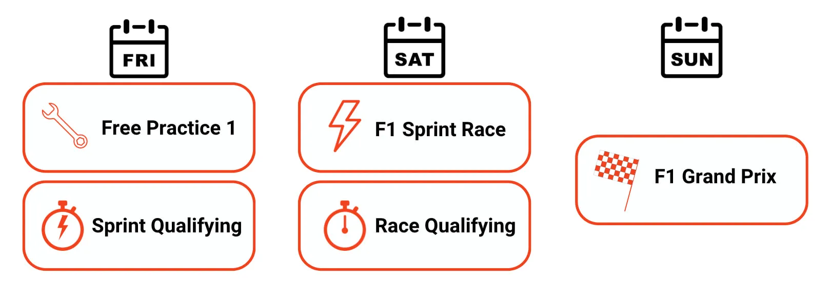F1 Sprint Weekend Schedule