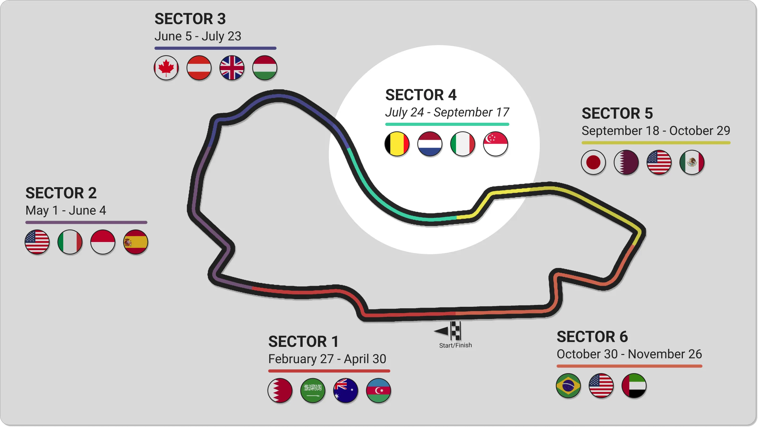 Sector 4 on the 2023 season sector map
