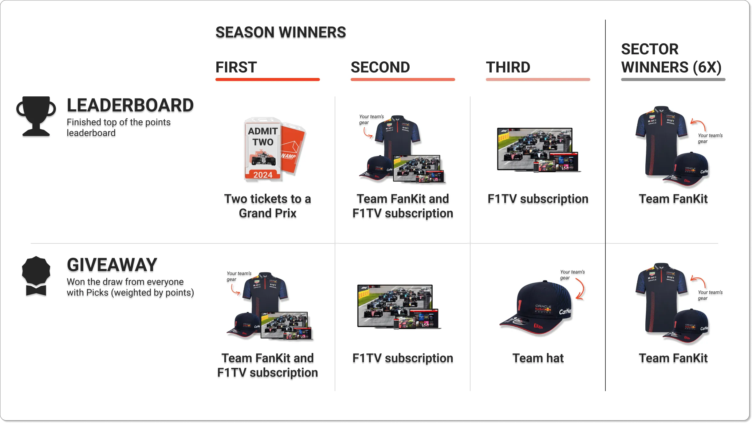 The different prizes awarded all season