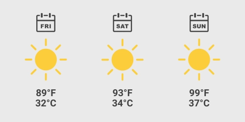 Bahrain GP weather