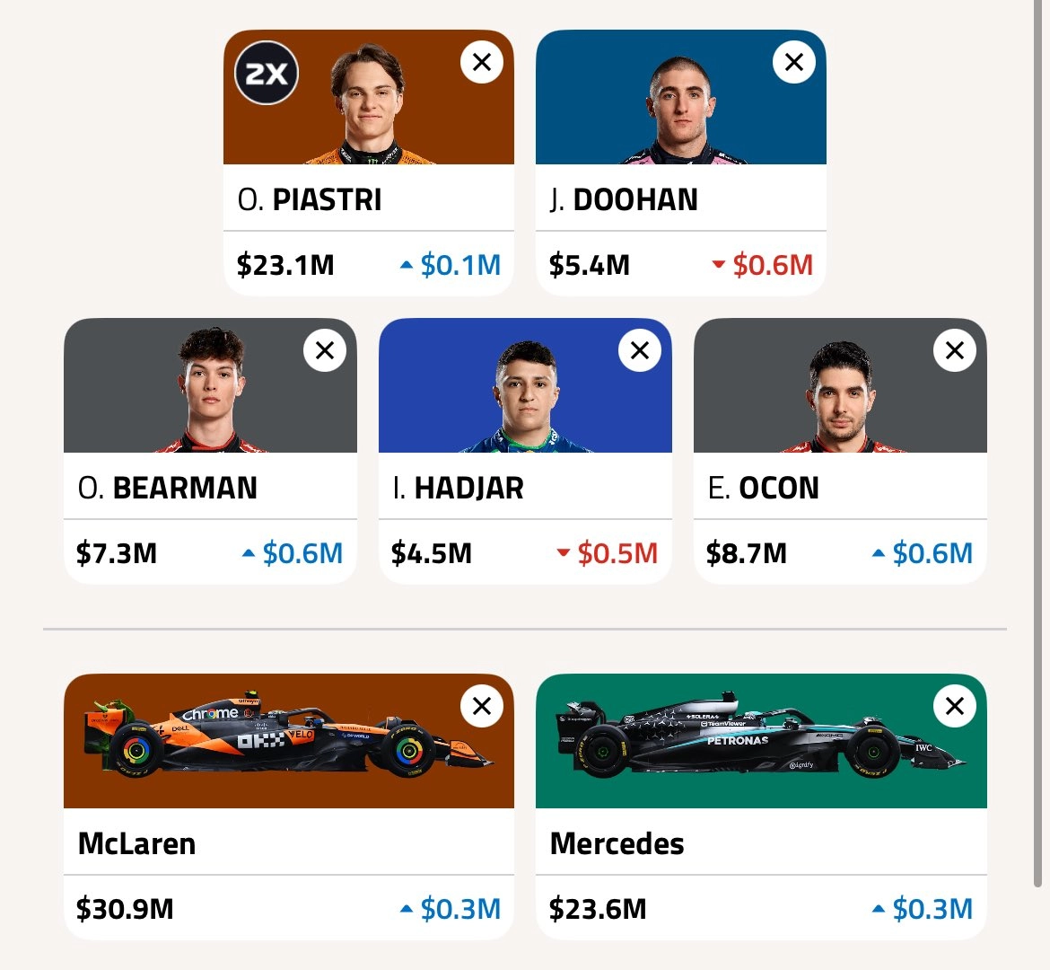 Best F1 Fantasy lineup for Bahrain