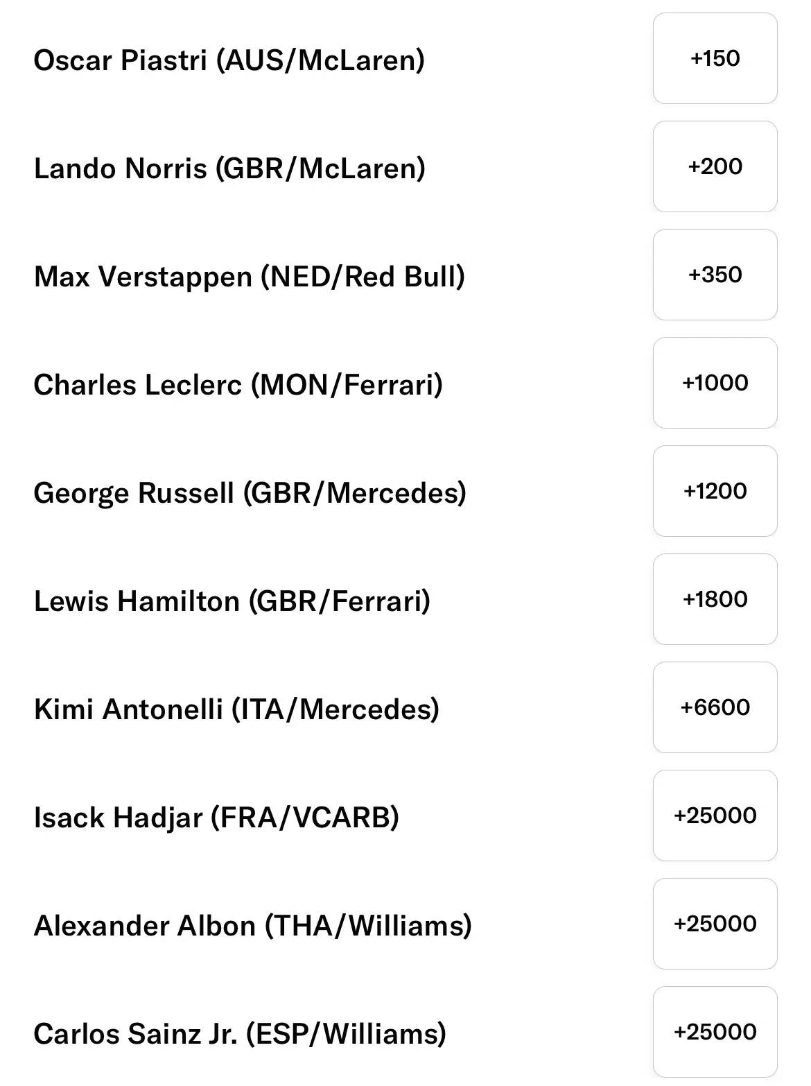 Canadian GP Betting Lines