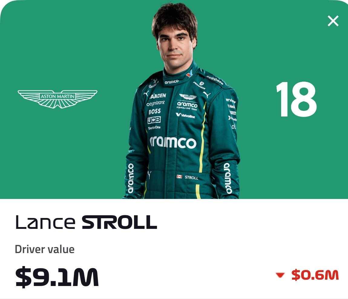 Lance Stroll injury