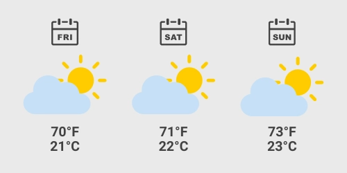 Canadian GP Weather