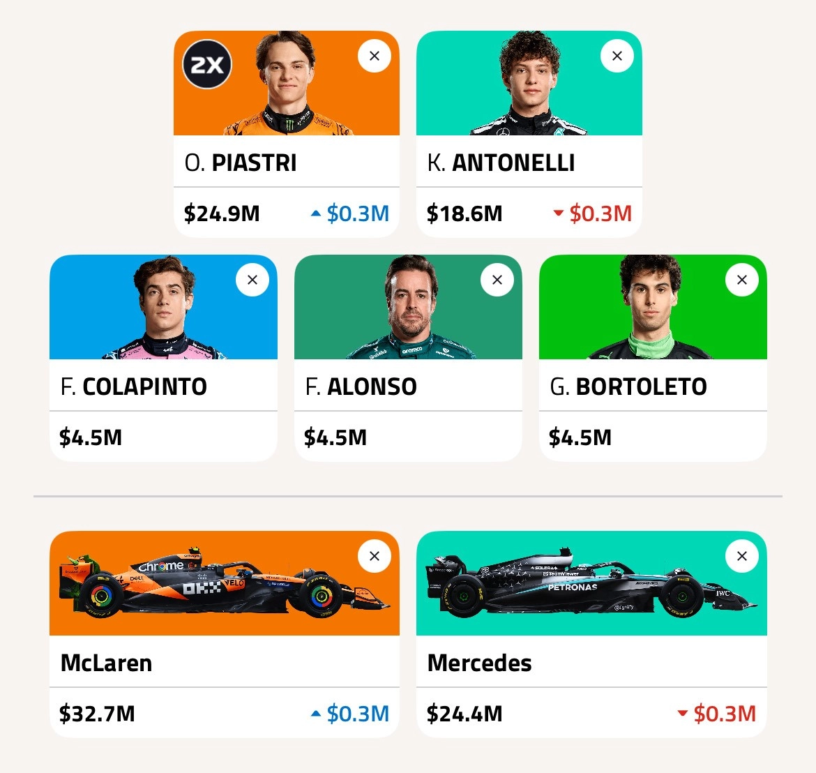 F1 Fantasy best lineup