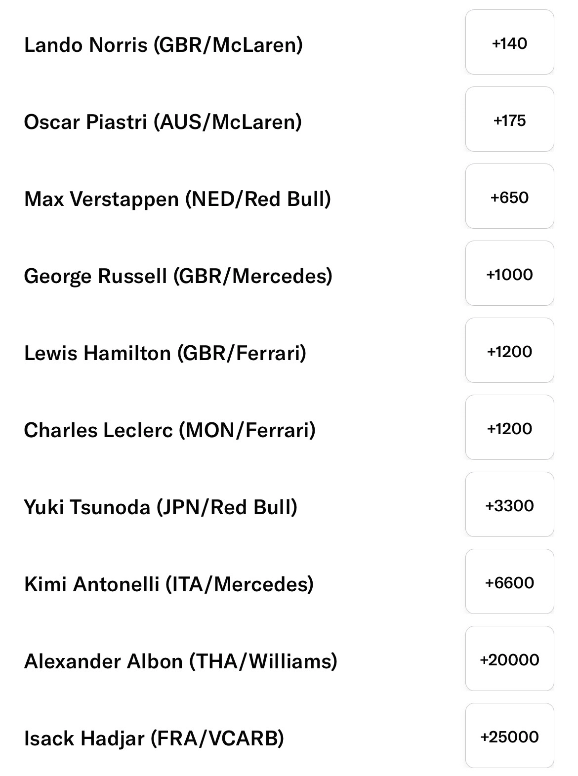 Japanese GP Betting Lines
