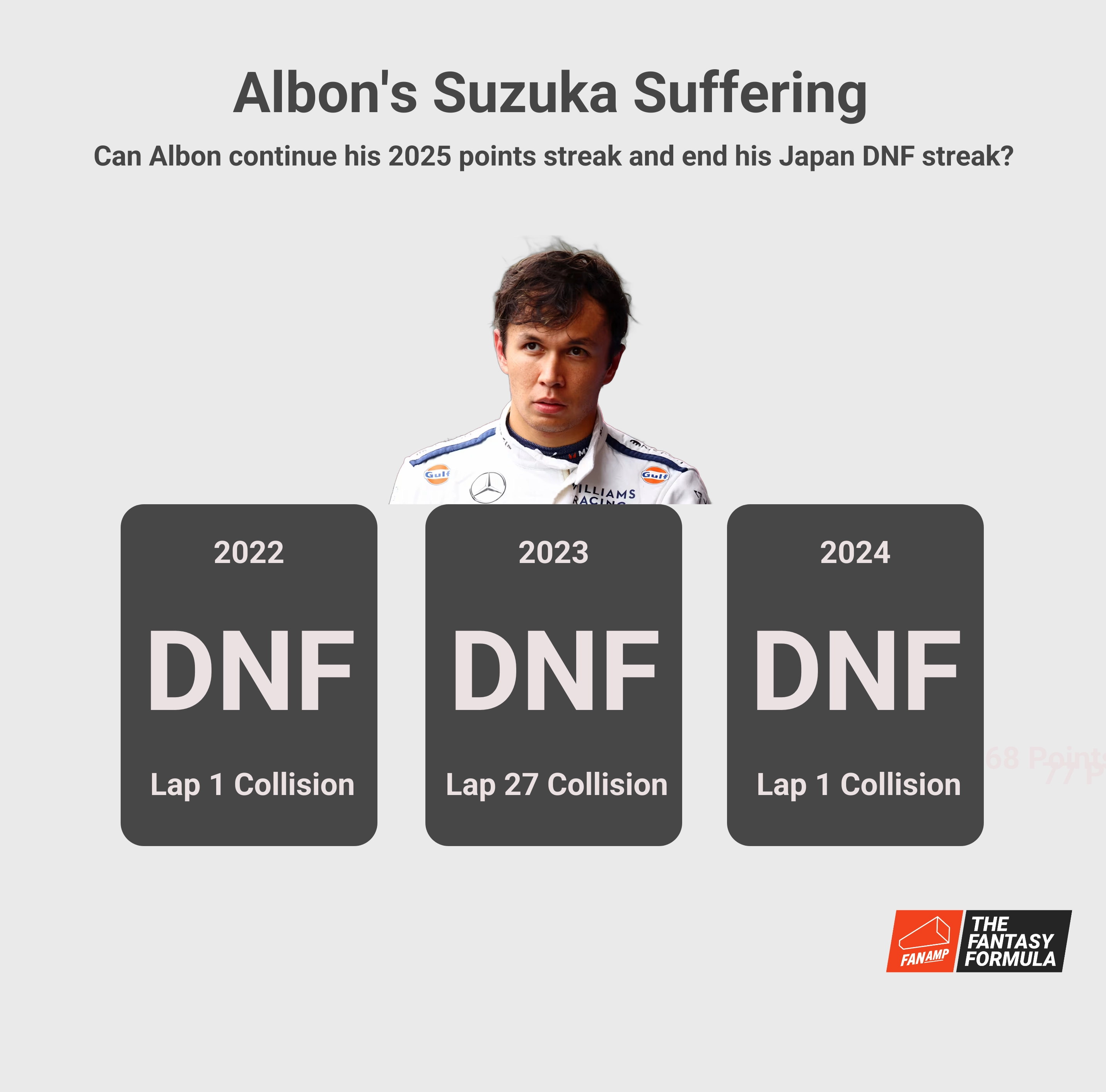 Albon Suzuka DNF
