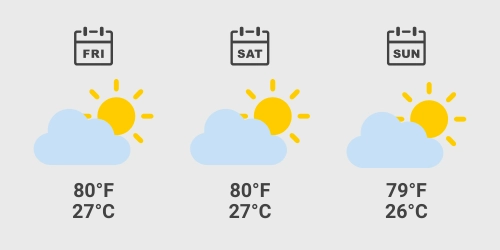 Spanish Grand Prix weather