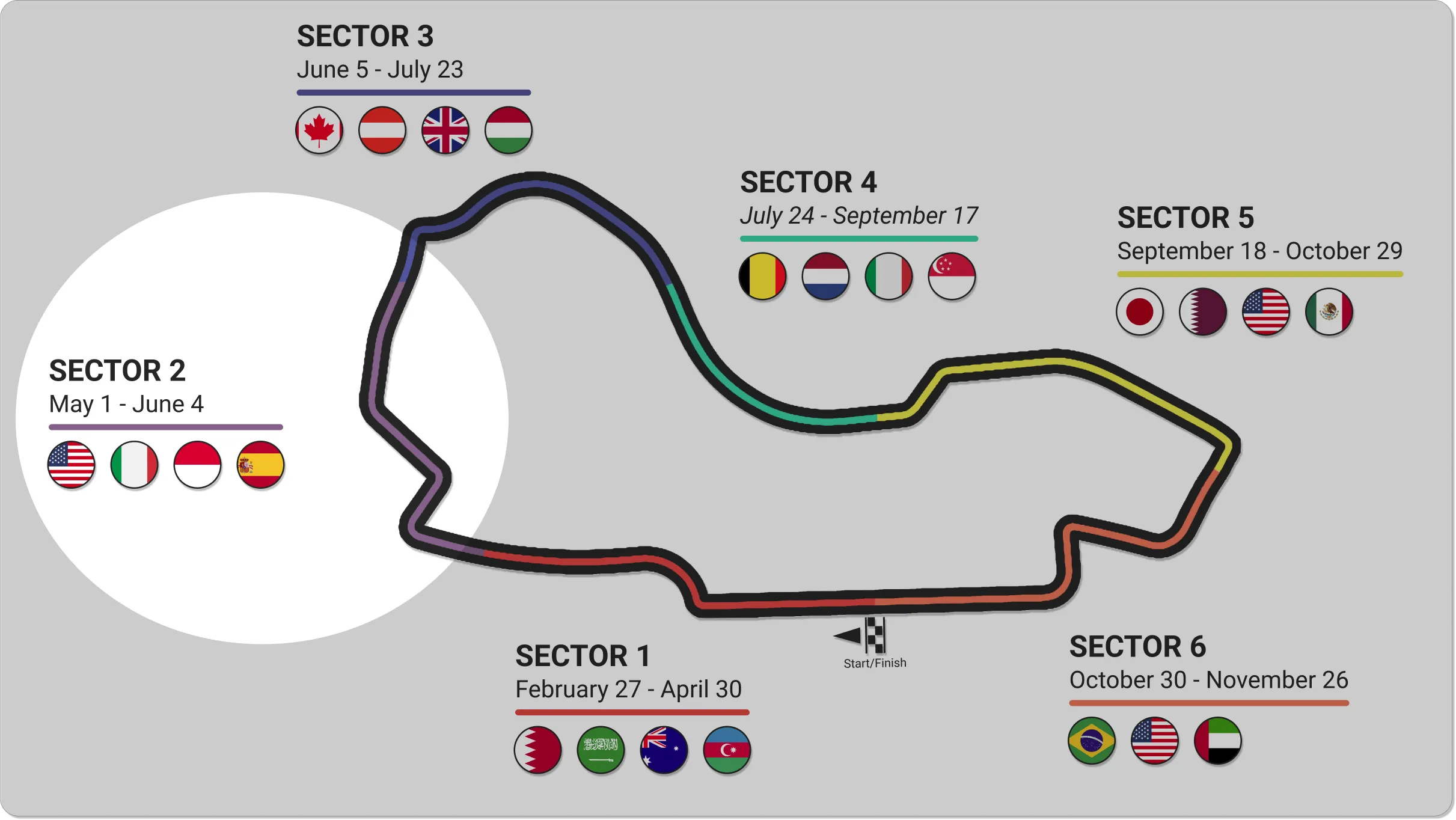 The 2023 season sector map