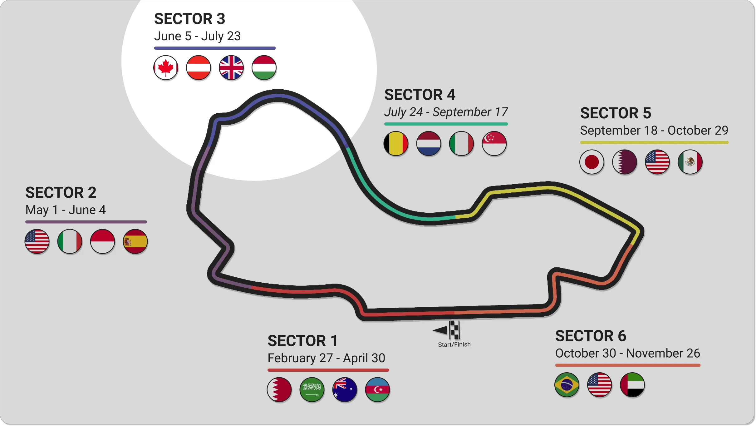 Sector 3 on the 2023 season sector map