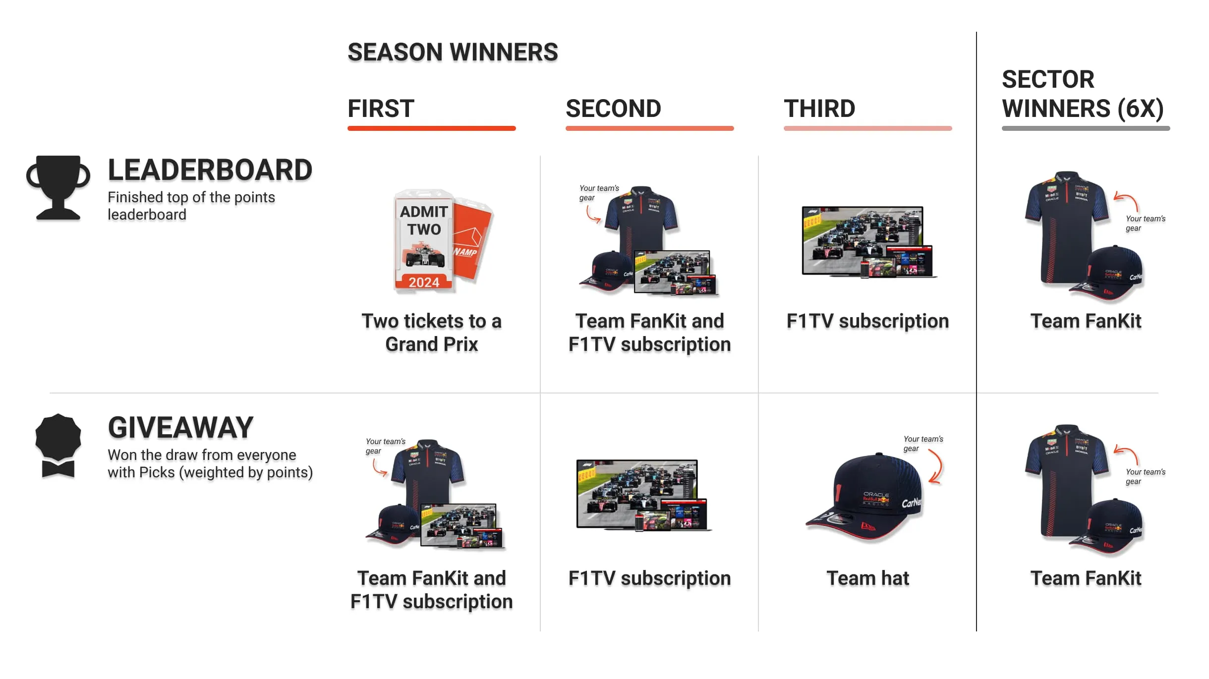 The different prizes awarded all season