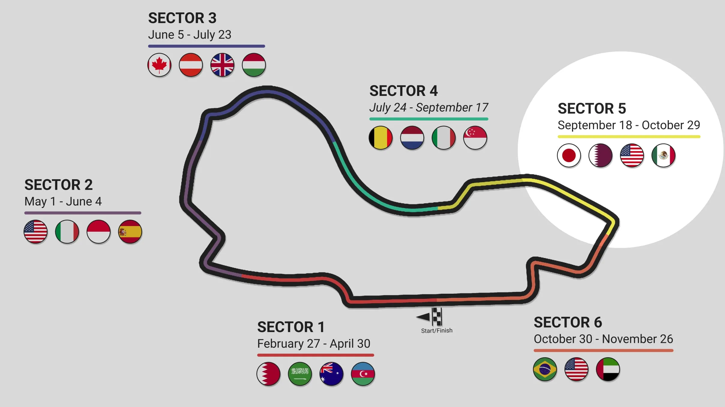 Sector 5 on the 2023 season sector map