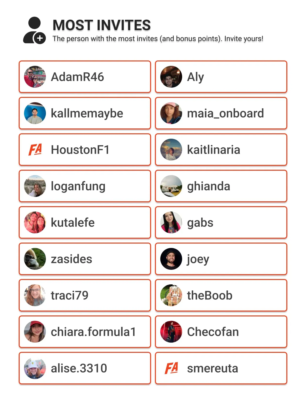 The Users with the most invites all season