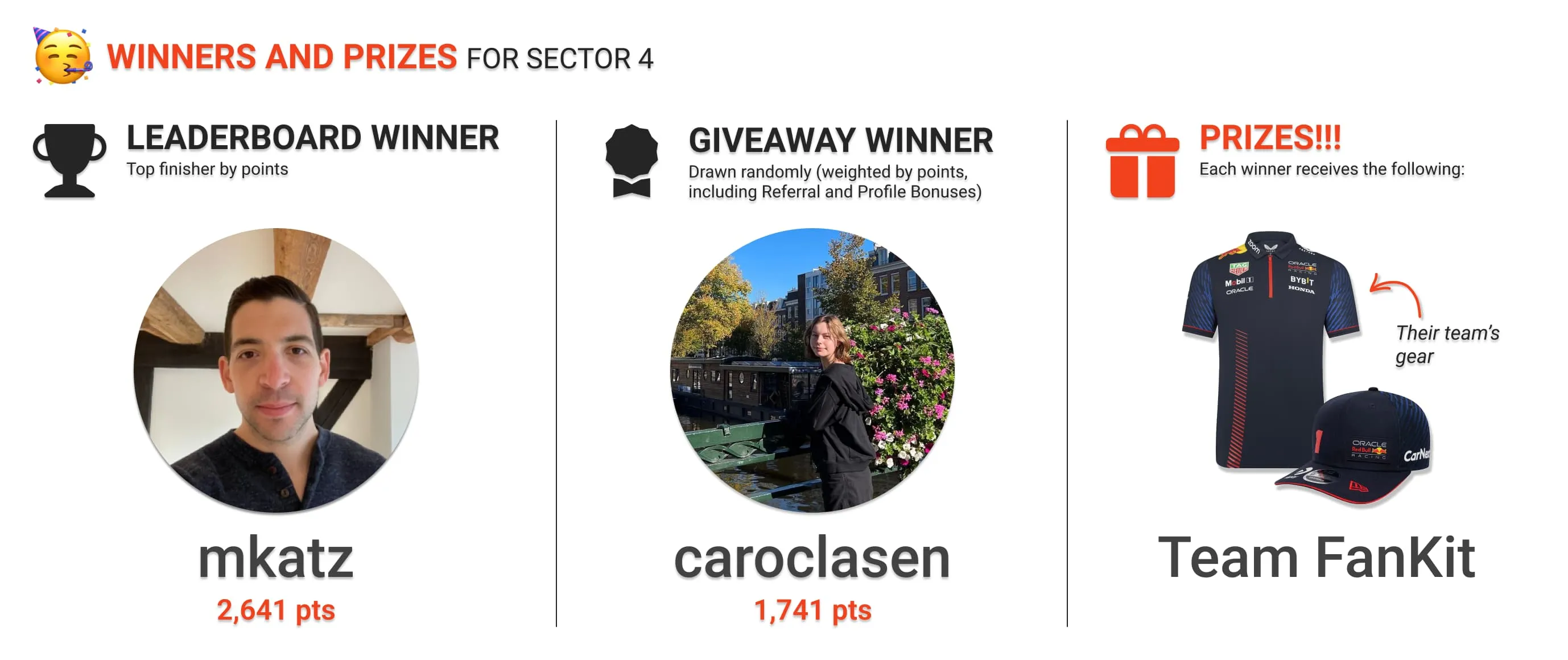 The winners of Sector 4 leaderboard and giveaway prizes
