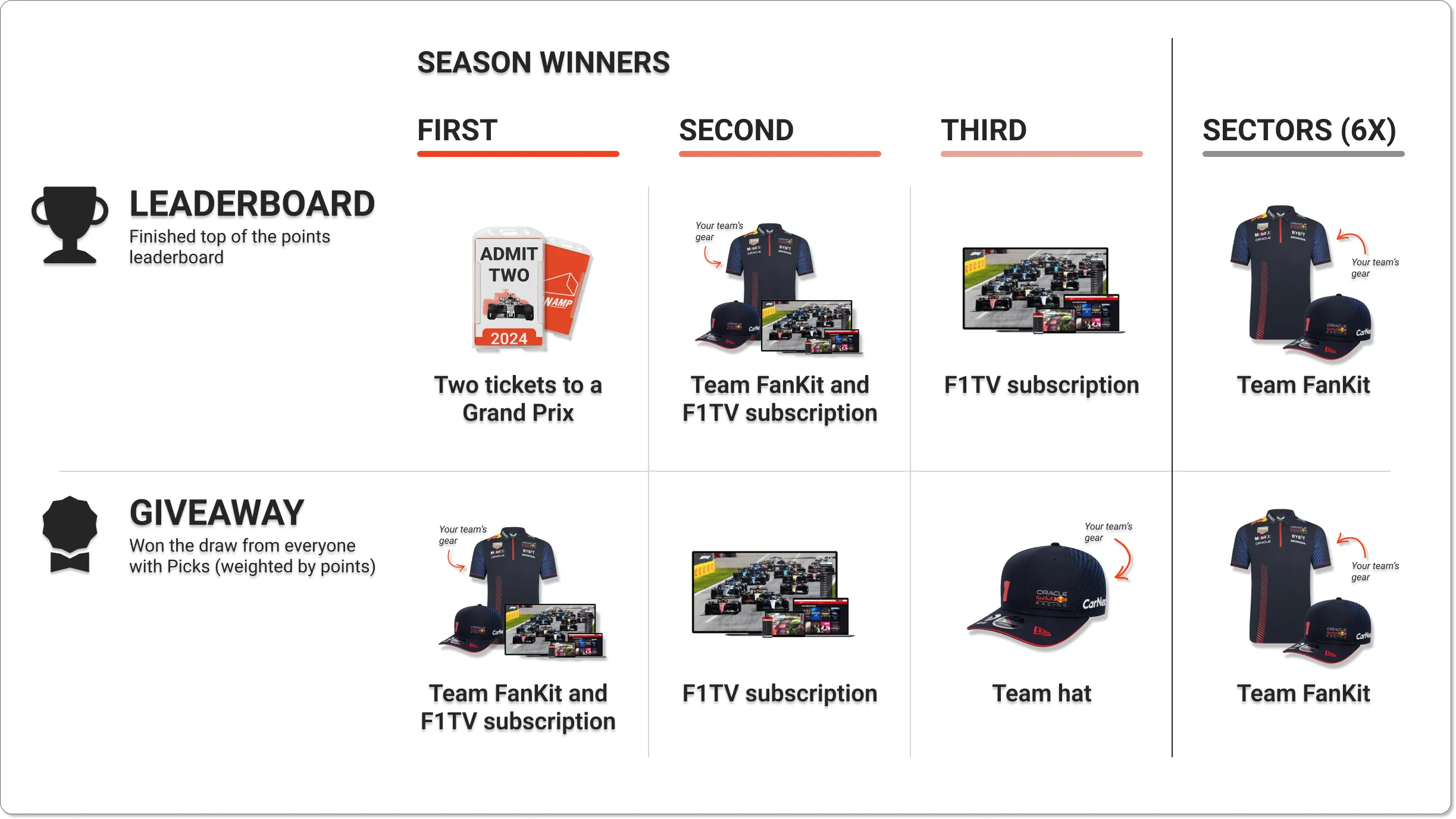 The prize breakdown for 2023