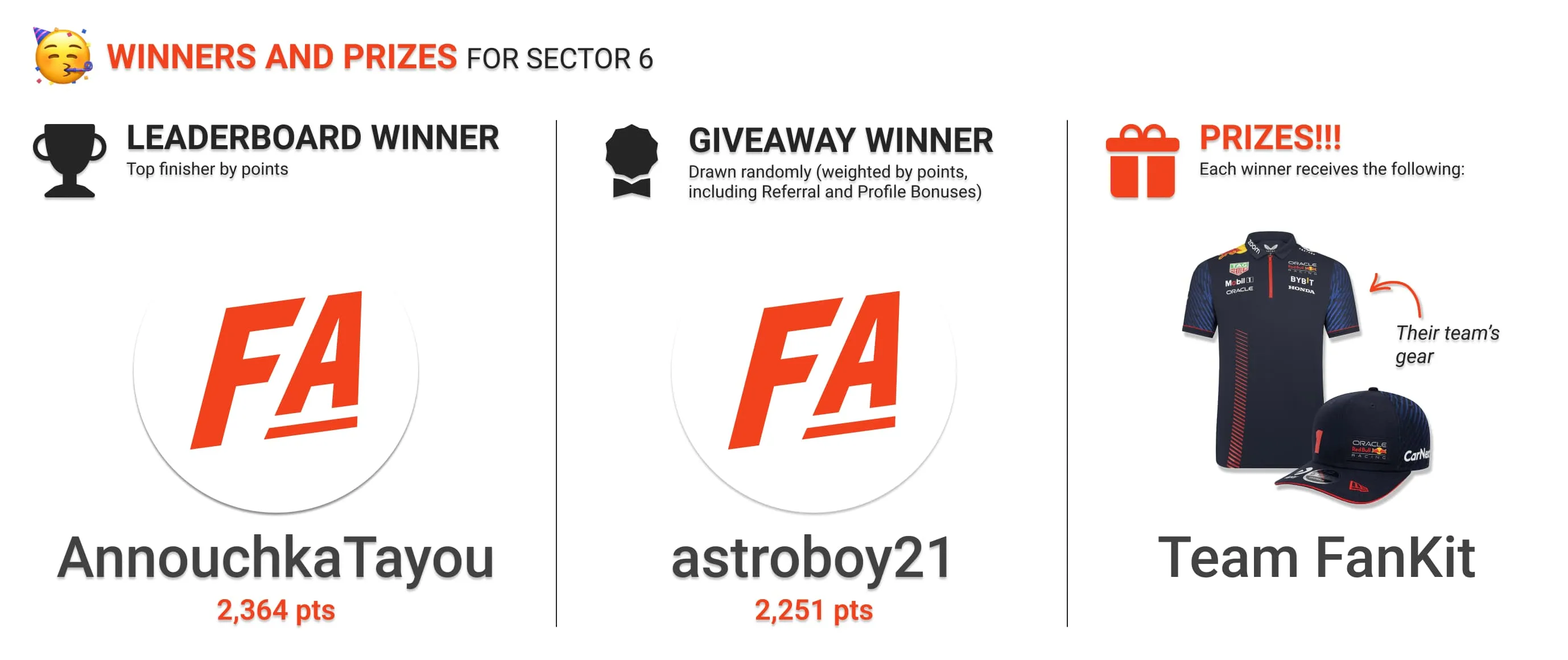 The winners of Sector 6 leaderboard and giveaway prizes