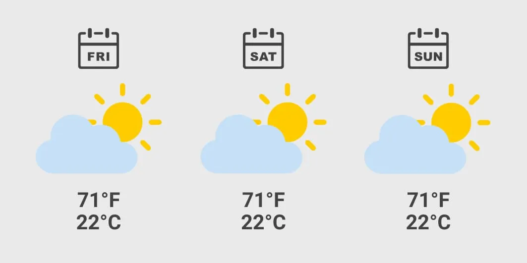 Mexican Grand Prix Weather
