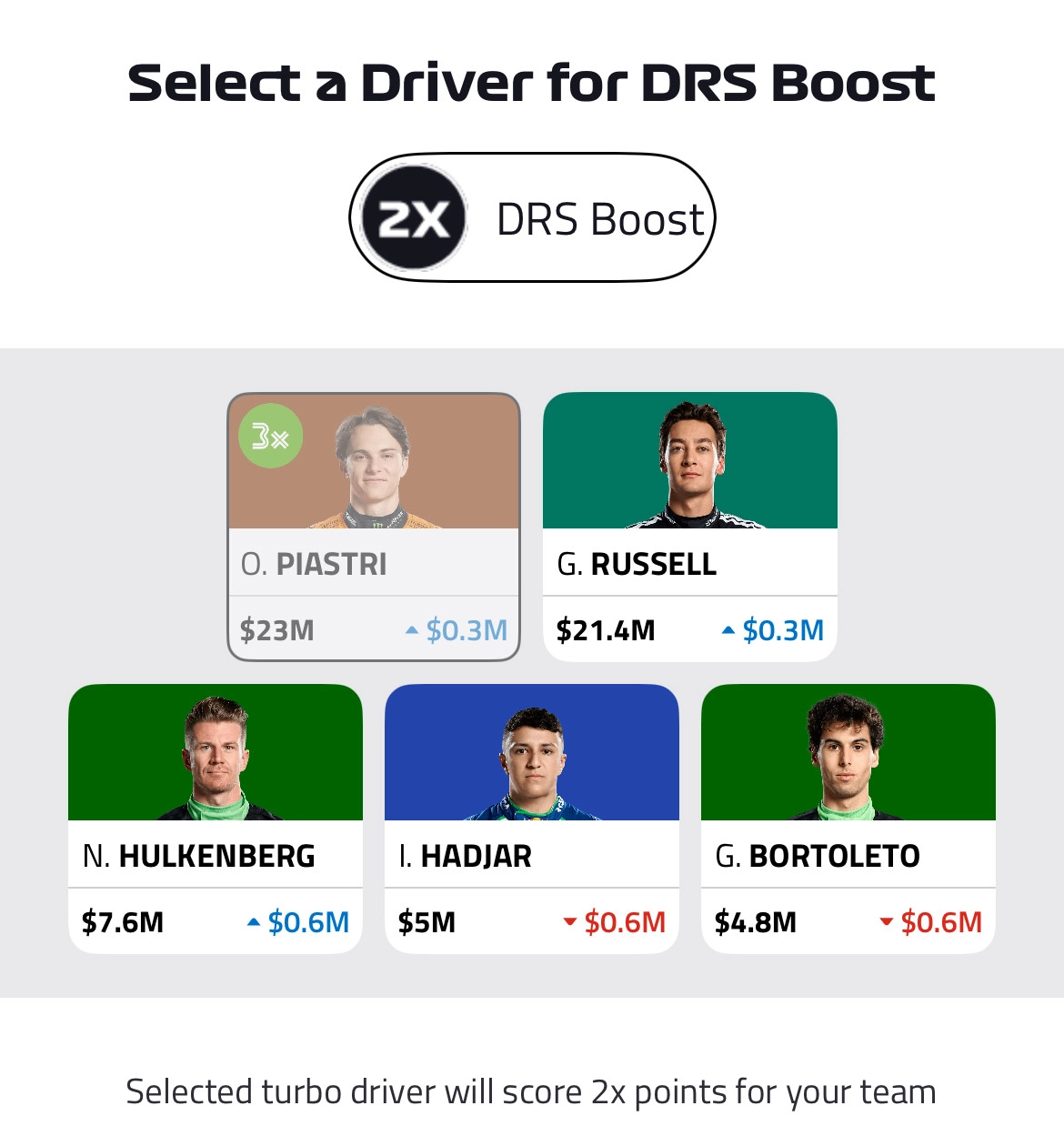 DRS Boost F1 Fantasy