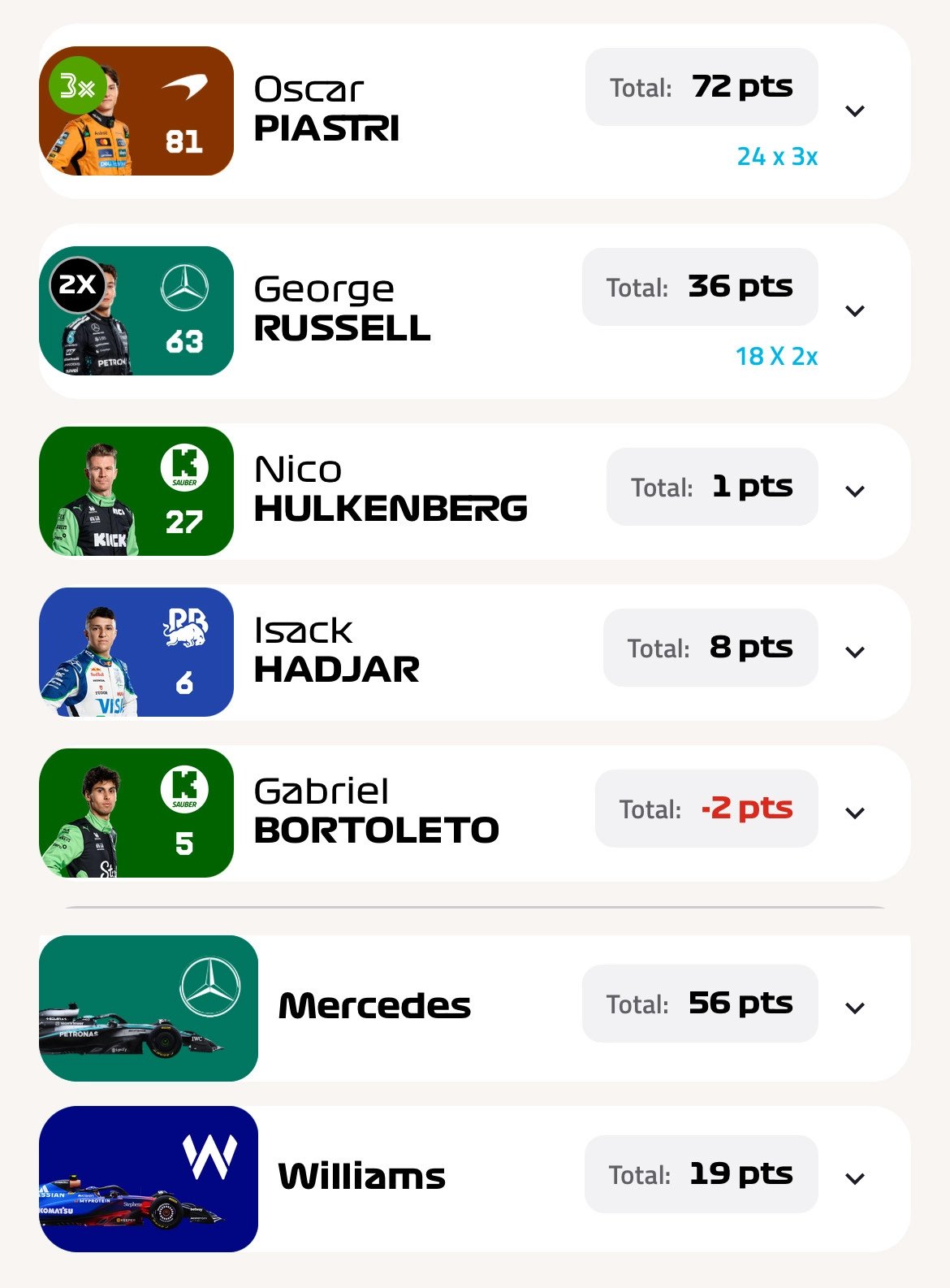 3X DRS Boost F1 Fantasy