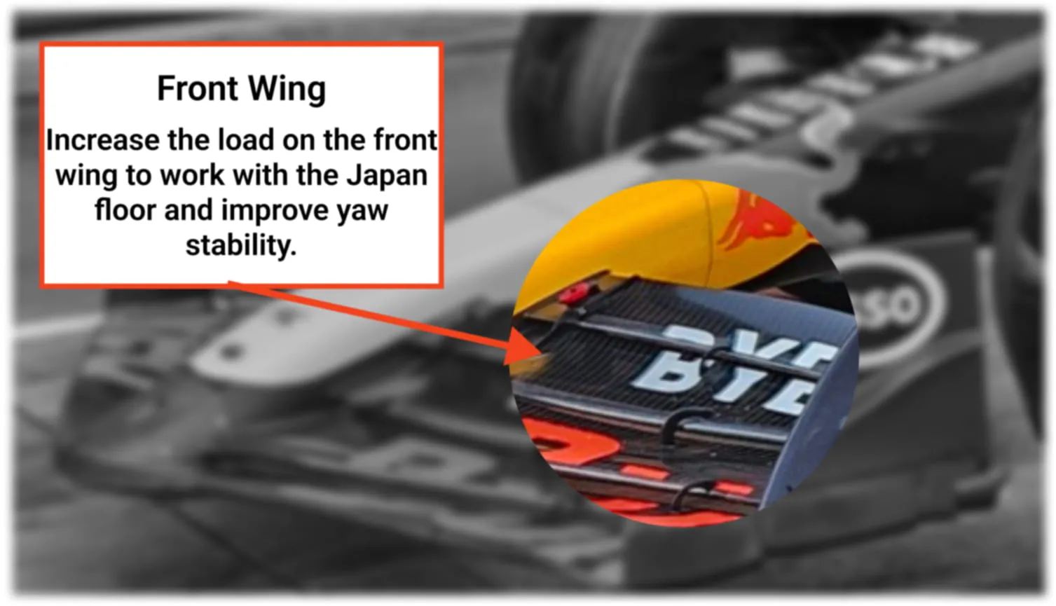 Red Bull Imola Front Wing Redesign