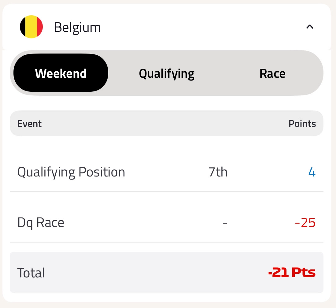 George Russell DSQ Belgium