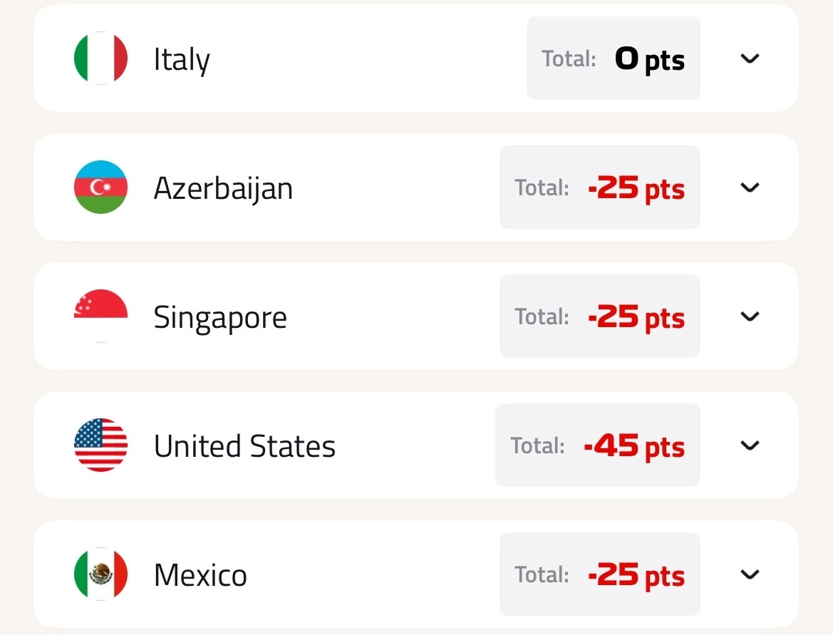 Inactive driver F1 Fantasy