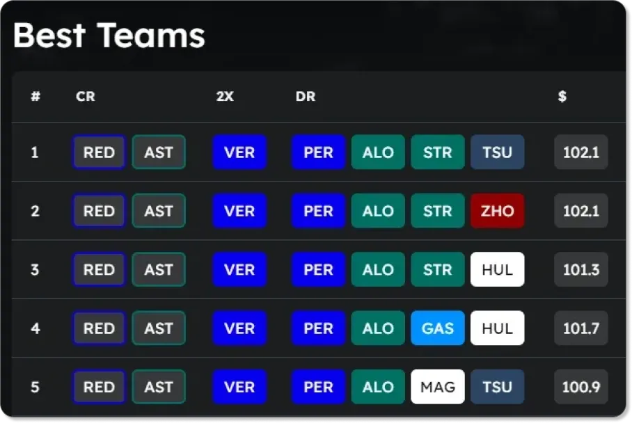 Top team predictions ahead of Imola