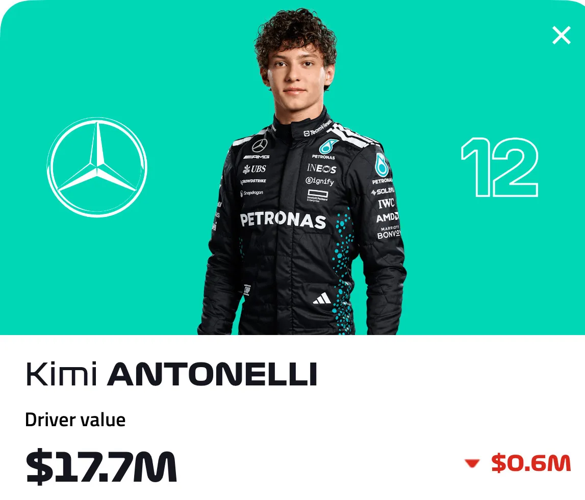 Kimi Antonelli F1 Fantasy