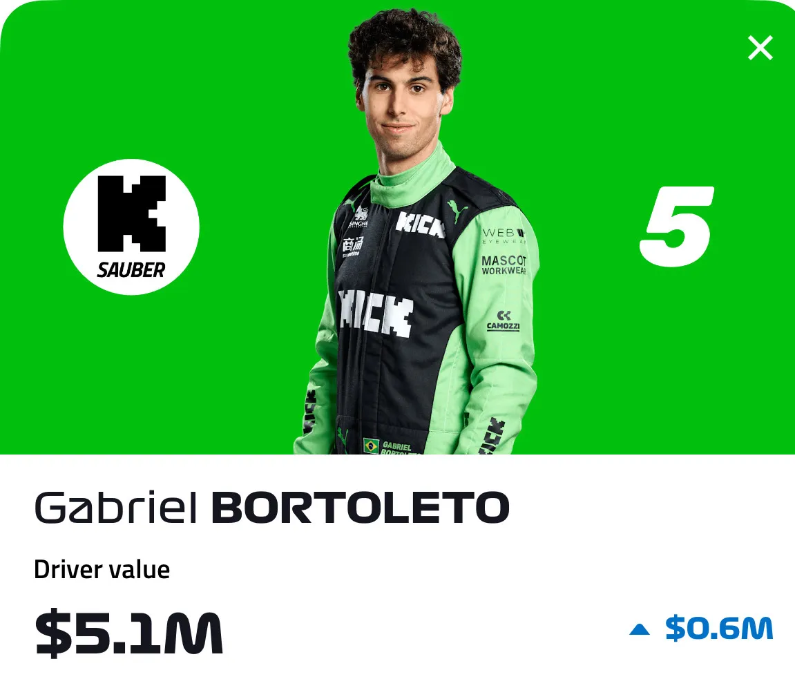 Gabriel Bortoleto F1 Fantasy