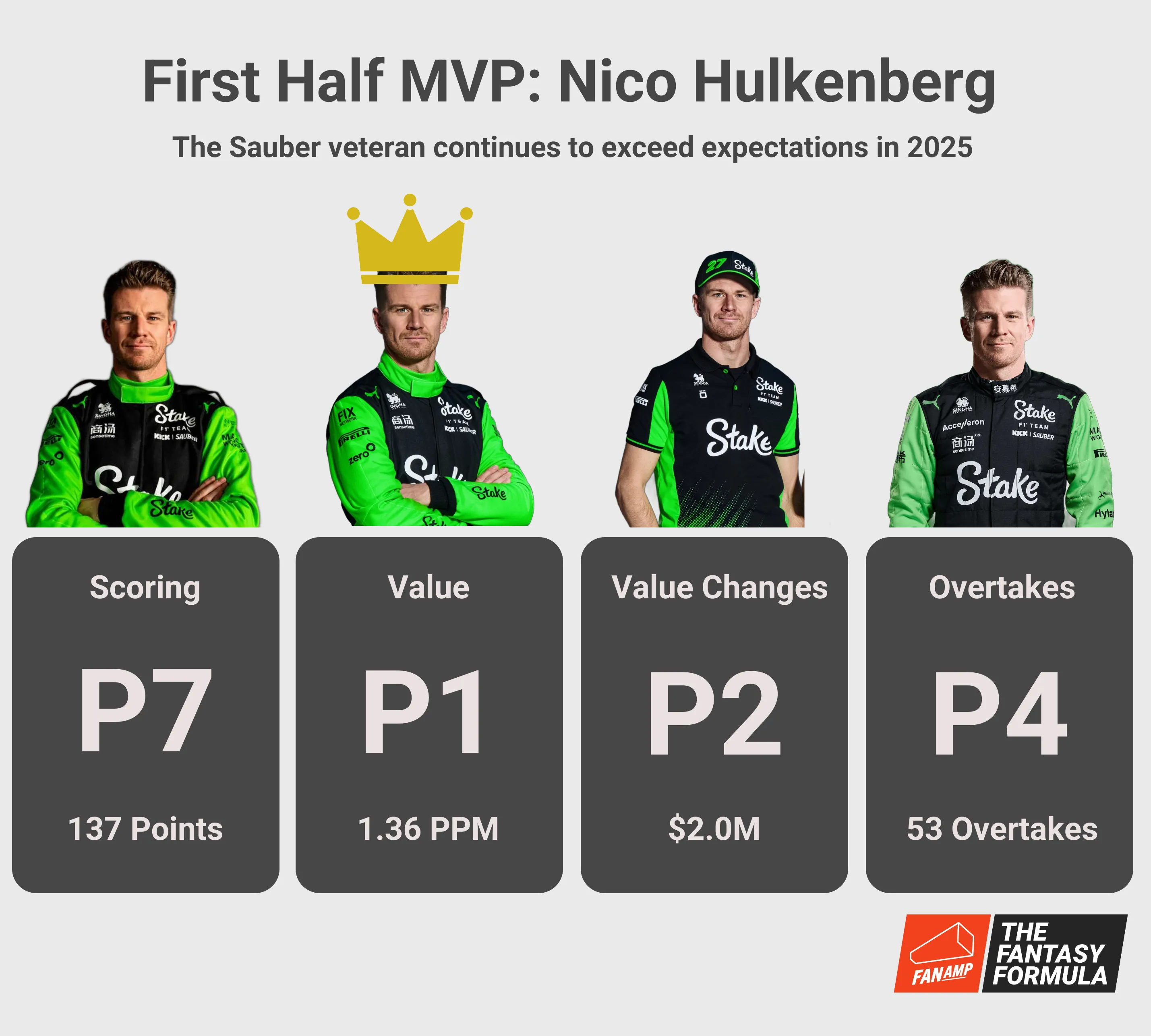 F1 Fantasy MVP