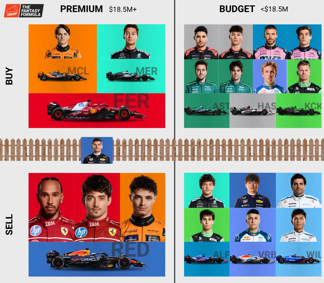 Belgium tier list