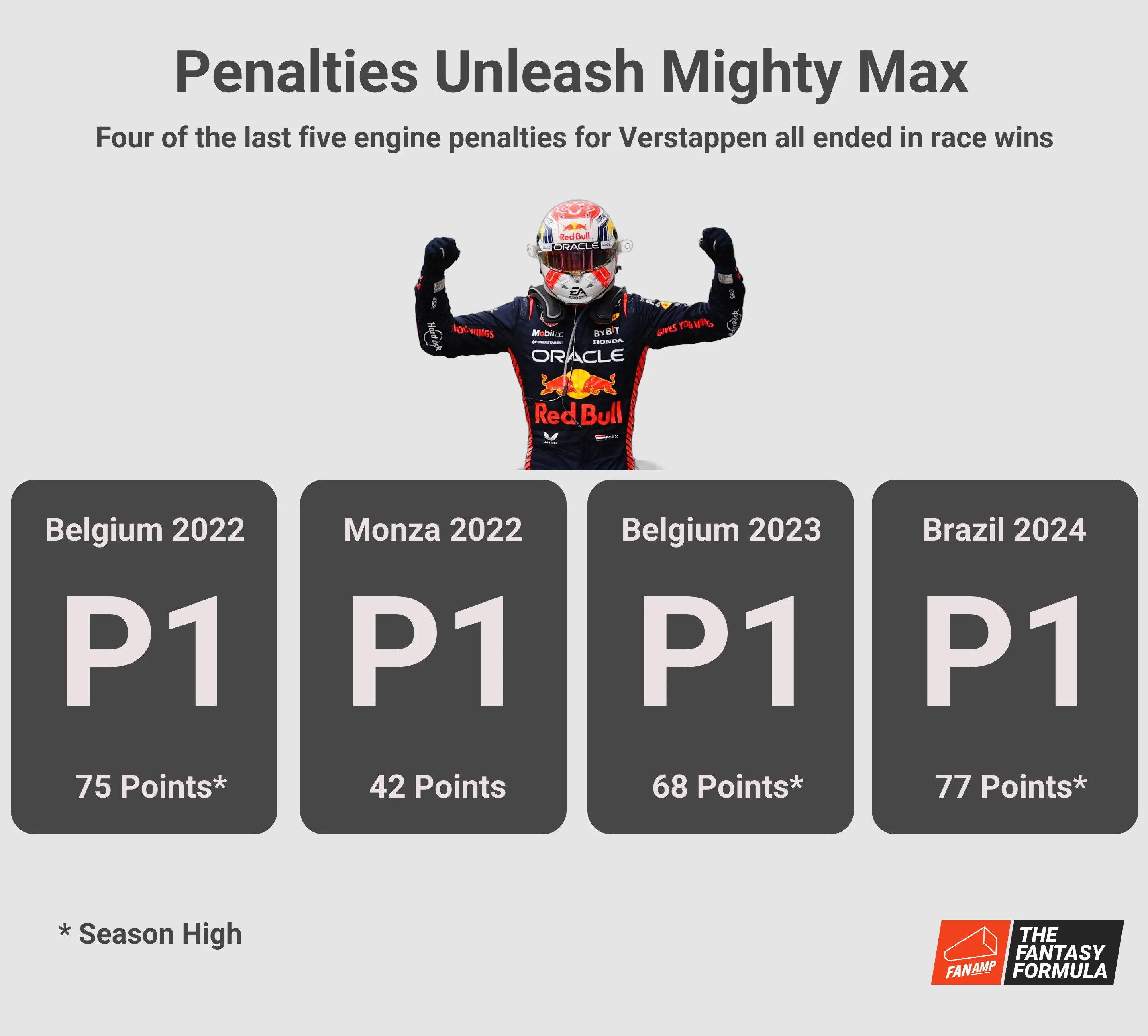 Verstappen engine penalties