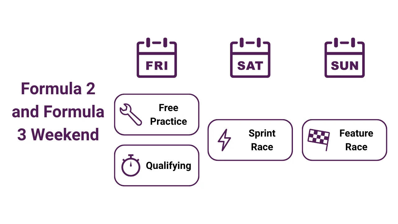 The F2 and F3 weekend schedule