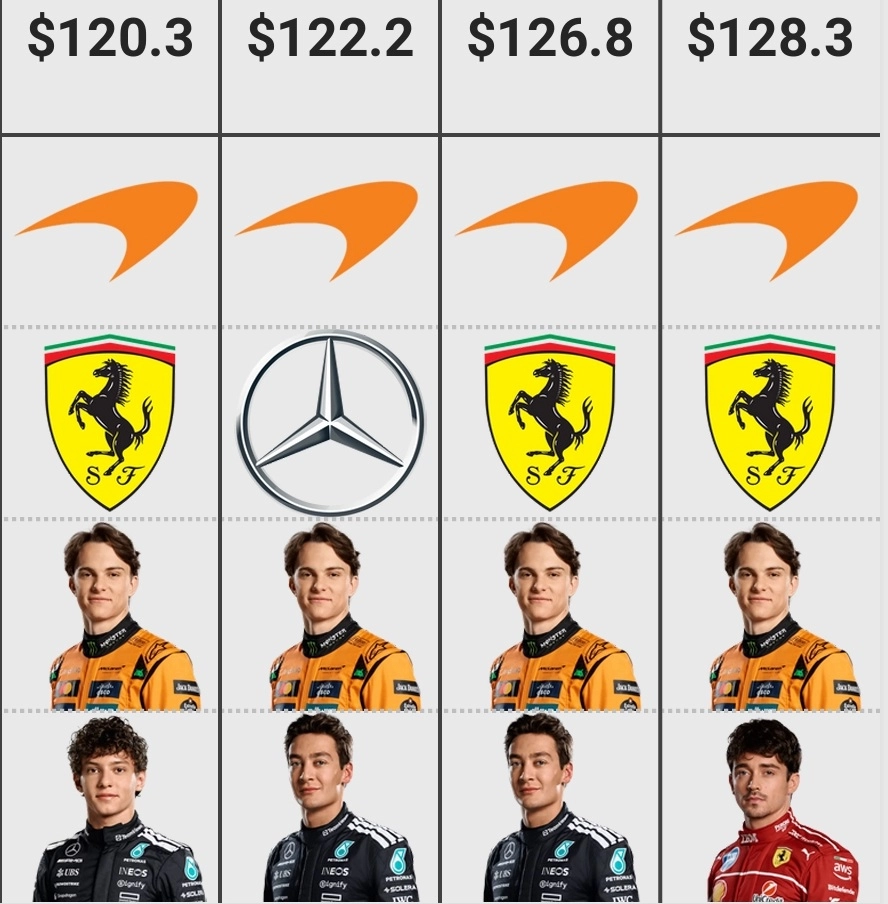 Best F1 Fantasy lineups Zandvoort