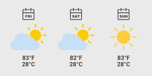 Monza Weather