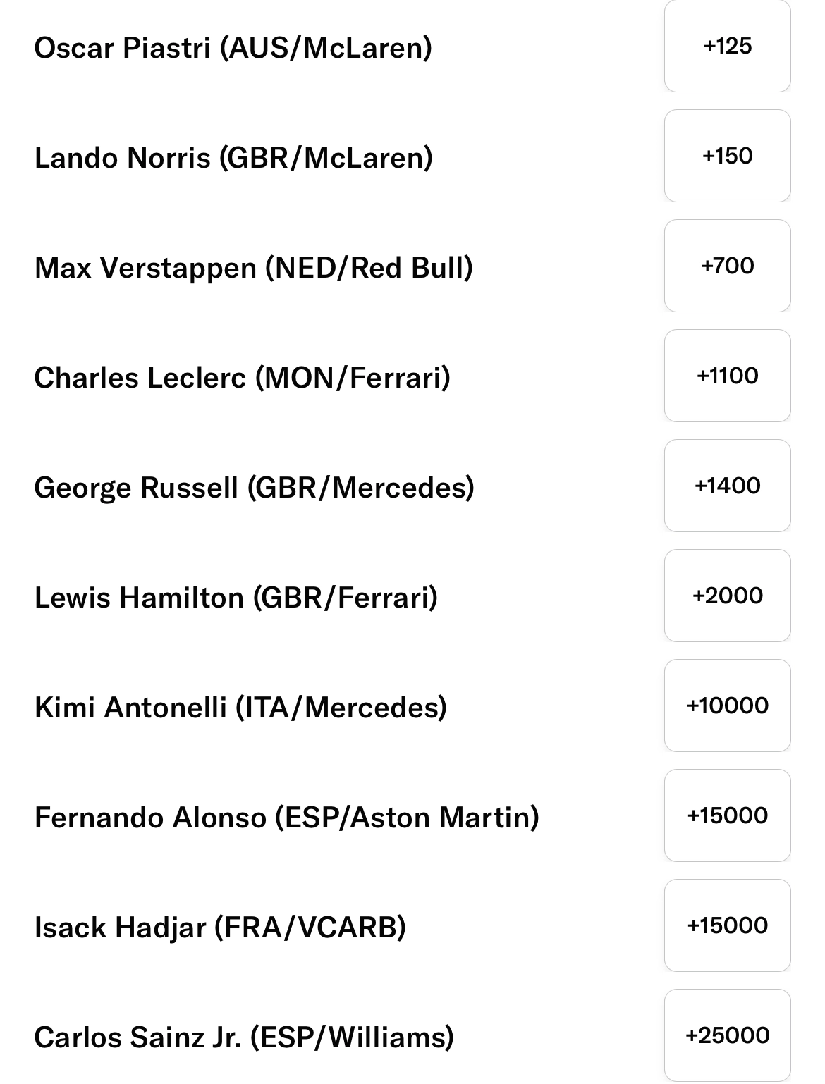 Monza betting lines