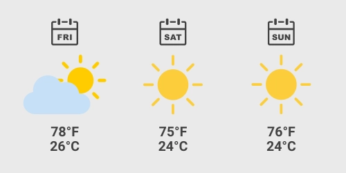Baku Weather