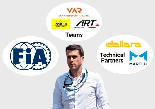 F2 and F3 technical stakeholders