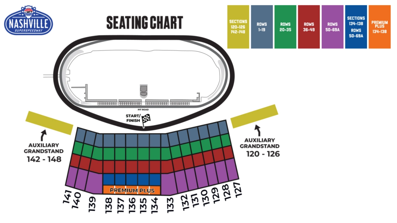 Nashville Superspeedway Grandstand Guide