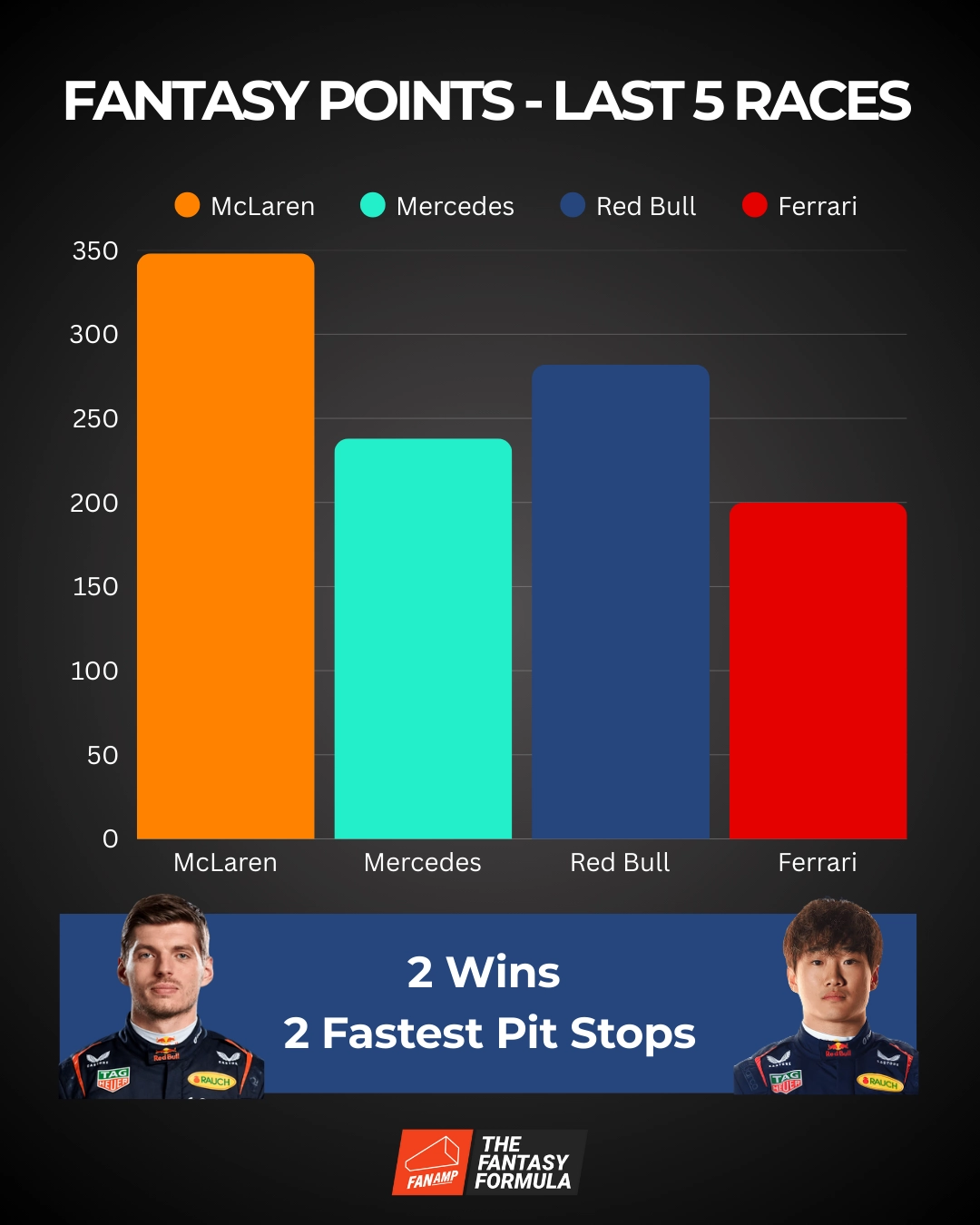 Red Bull F1 Fantasy