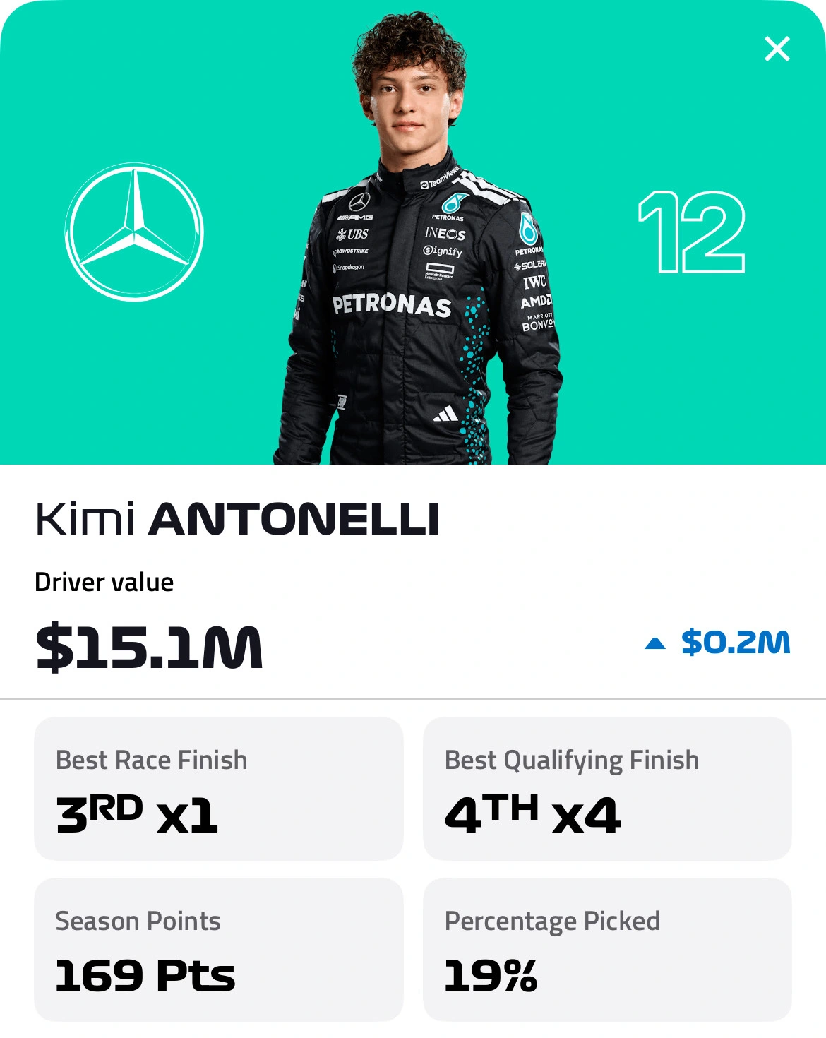 Kimi Antonelli USGP