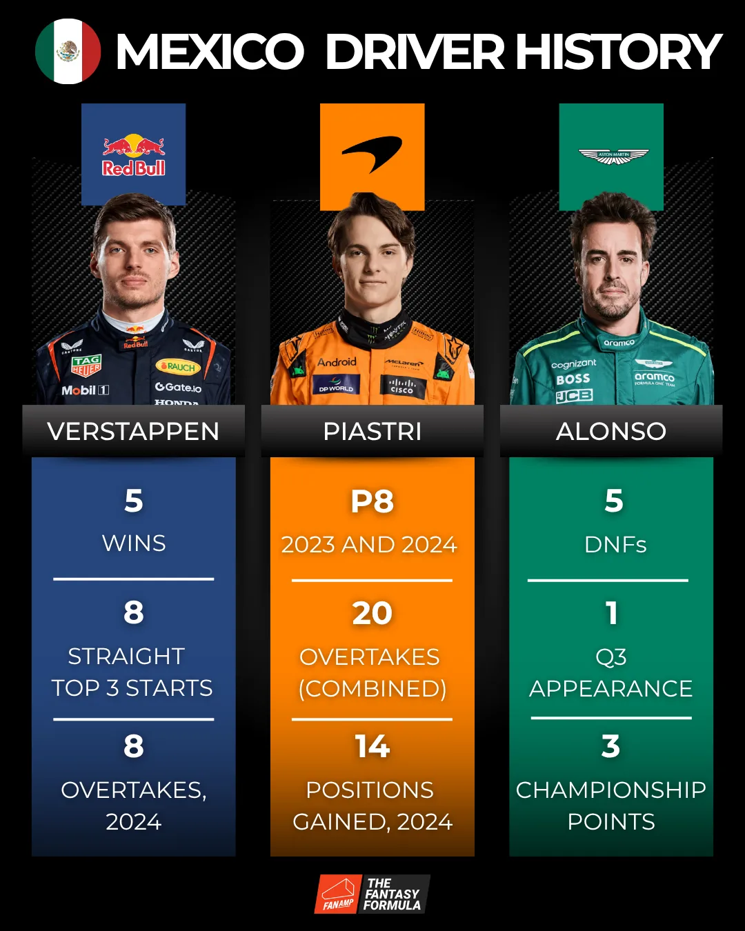 Mexican GP Driver history